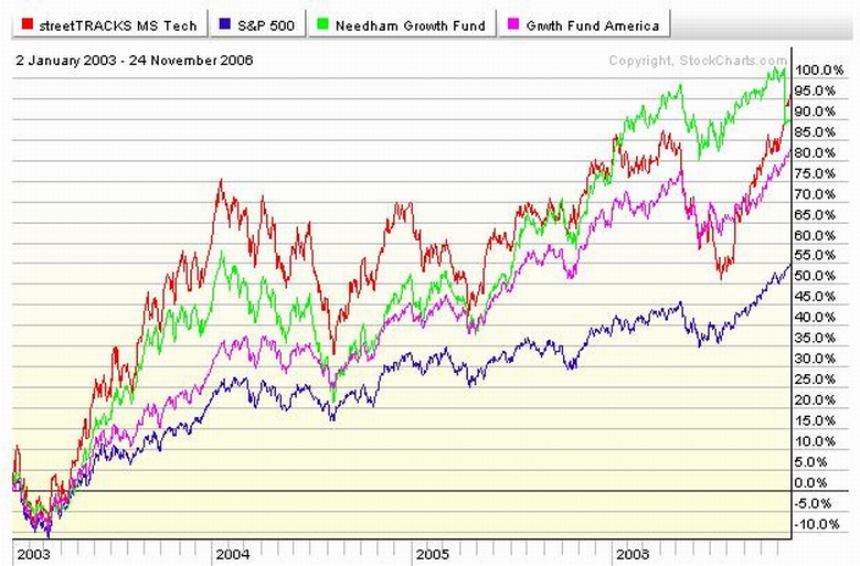 techfund2003.jpg